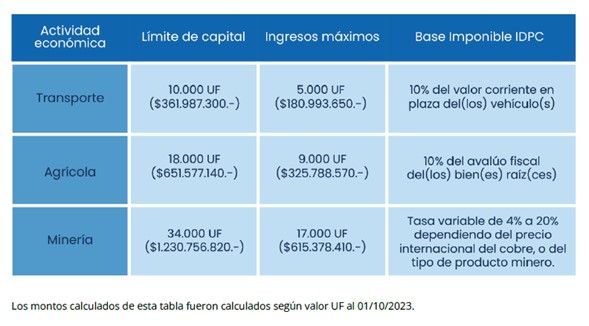 Tabla regimen presunta.jpg